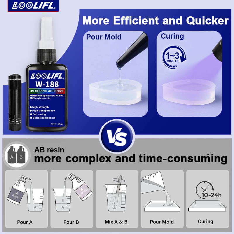 UV Bonding & Welding Glue Kit  – Liquid Uv Glue Kit recenzja i cena