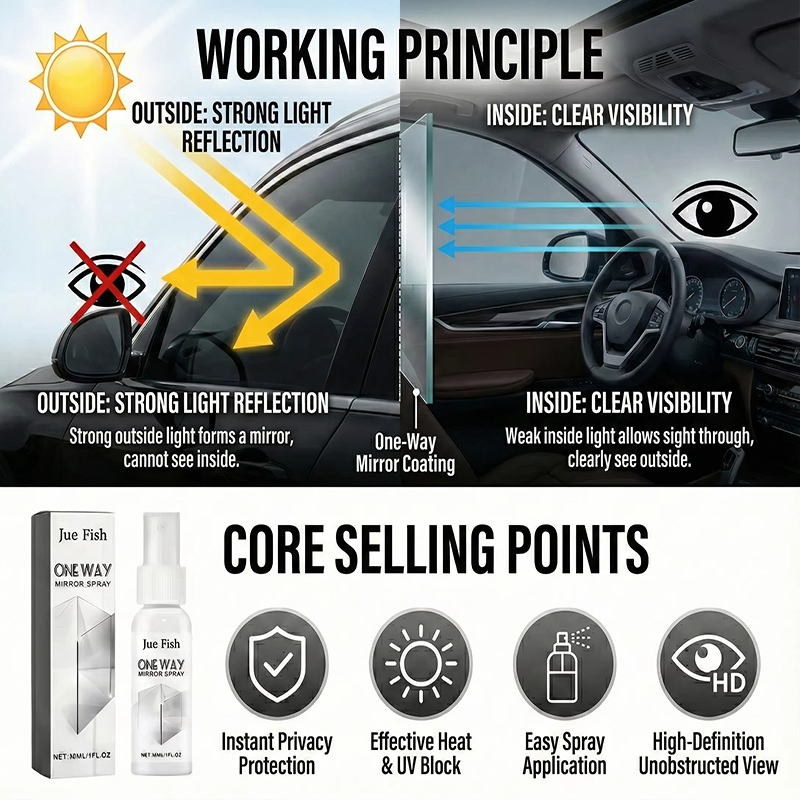 2026 New One-way Anti-peeping  – Glass Protector Auto recenzja i cena