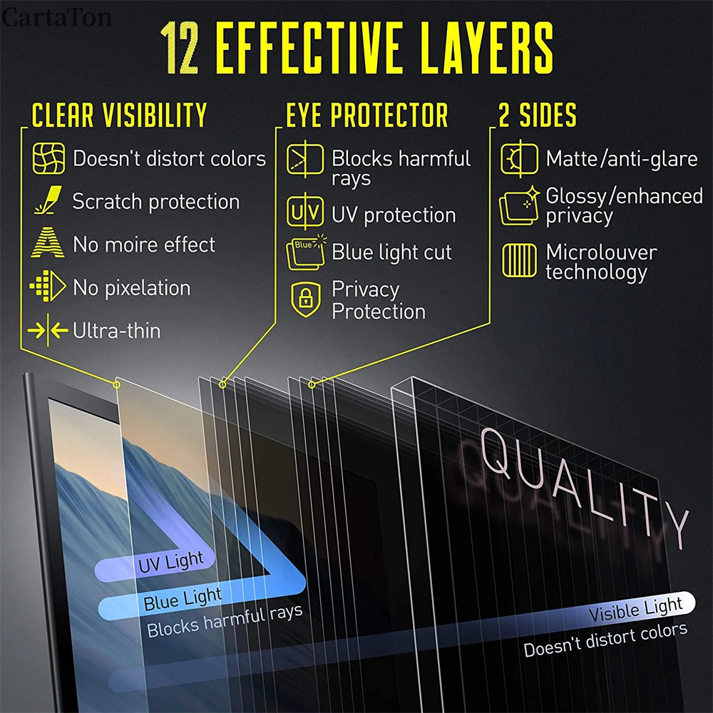 Anti-peeping Screen Protector  – Matte Anti Glare Screen recenzja i cena
