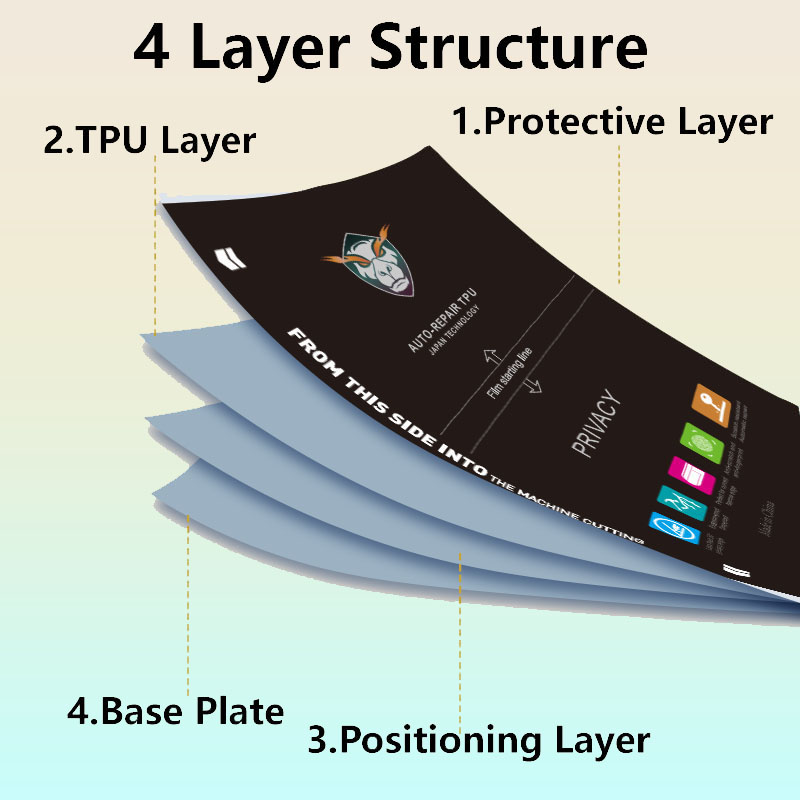 5/50Pcs Matte/Clear Flexible H – Flexible Tpu Film recenzja i cena